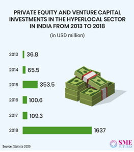  Industry Overview 