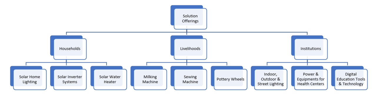 Product Mix