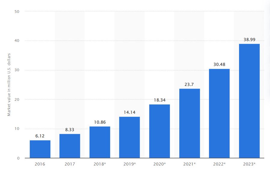 BCS Submission Graph